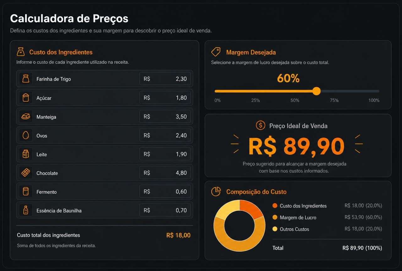 Tela do módulo Precificação Inteligente do sistema FORNALHA